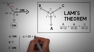 Lamis Theorem Problem 1 [upl. by Sunda917]