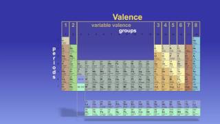 The Periodic Table Explained [upl. by Cook520]