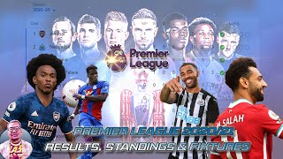 English Premier League EPL Results Today  Top Scorers Table Standings amp Upcoming Fixtures [upl. by Dewey348]