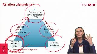 Le contrat de travail temporaire [upl. by Shinberg]