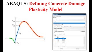 21 ABAQUS Tutorial Defining Concrete Damage Plasticity Model  Failure and Element Deletion [upl. by Ietta500]