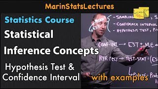 Statistical Inference Definition with Example  Statistics Tutorial 18  MarinStatsLectures [upl. by Havot]