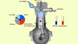 How a diesel Engine Works [upl. by Anirtep235]