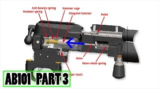 How a PCP Airgun Works  AB101 pt 3 [upl. by Smail]