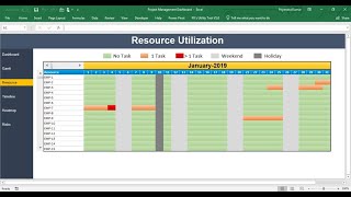 Resource Utilization – Project Management Dashboard Part4 [upl. by Anovahs]