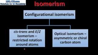 203 Introduction to isomerism HL [upl. by Nivat]