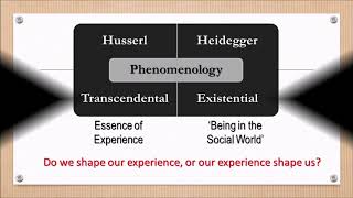 Phenomenology  IPA and Narrative Analysis [upl. by Ainosal]