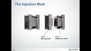 Injection Molding Overview [upl. by Bara8]