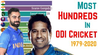 Most Centuries in ODI Cricket History 1979  2022 [upl. by Engeddi]