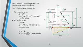 Analysis of Gravity Dams Sample Problem [upl. by Furiya]