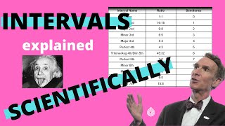 Interval Ratios Explained  Music Theory [upl. by Enileme]