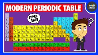 Modern Periodic Table  Chemistry [upl. by Neved]