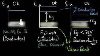 Conductors insulators and semiconductors  Class 12 India  Physics  Khan Academy [upl. by Nuhsed]