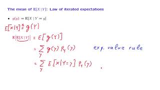 L133 The Law of Iterated Expectations [upl. by Fawne734]