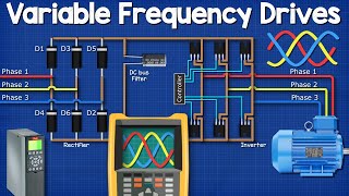 Variable Frequency Drives Explained  VFD Basics IGBT inverter [upl. by Maressa767]