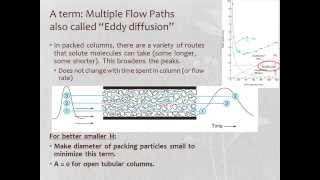 Introduction to Chromatography [upl. by Agnot]