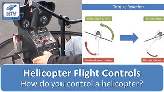 Helicopter Flight Controls  How To Fly a Helicopter [upl. by Ihcur]