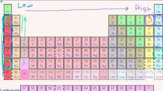 Periodic Table Trends Ionization Energy [upl. by Sclater]