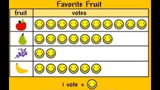 Surveys Tally Charts Picture Graphs [upl. by Kondon]