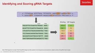 Human Genome Editing Science Ethics and Governance [upl. by Niassuh]