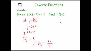 Inverse Functions  Corbettmaths [upl. by Aratihc213]