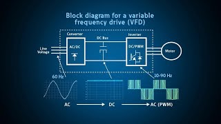 VFD definition and explanation [upl. by Naitsirt703]